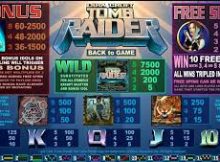 TombRaider Video SLot