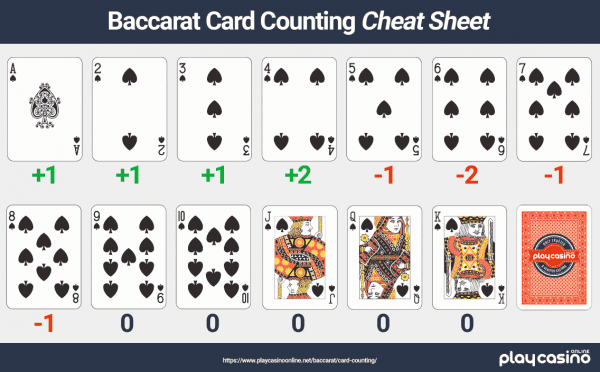 Card counting sheet for baccarat